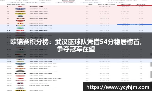 欧锦赛积分榜:武汉篮球队凭借54分稳居榜首,争夺冠军在望