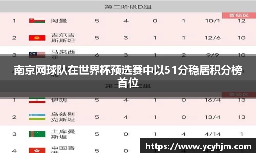南京网球队在世界杯预选赛中以51分稳居积分榜首位